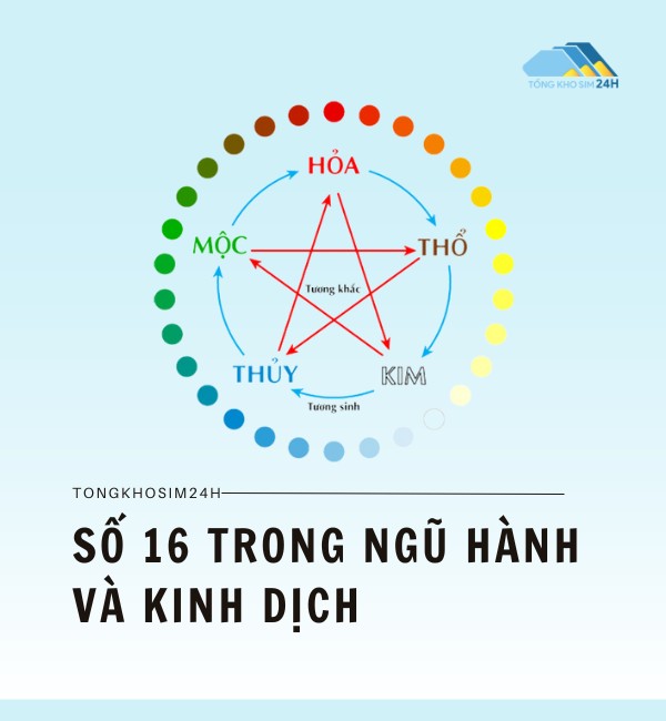 Số 16 trong ngũ hành và kinh dịch