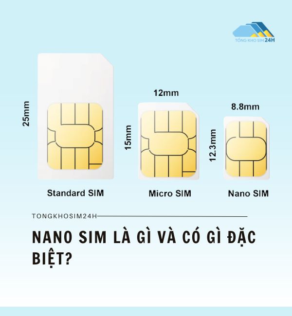 Nano SIM là gì và có gì đặc biệt?